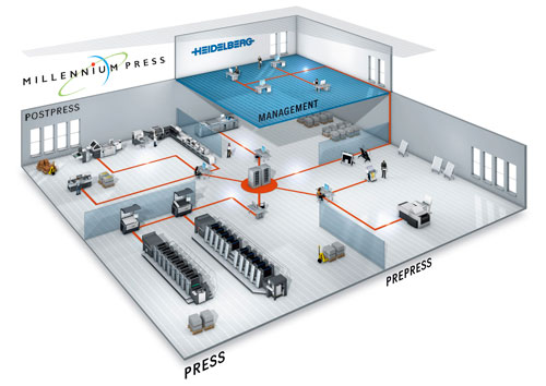 http://www.millenniumpress.com/Images/index/new_print_shop_workflow.jpg